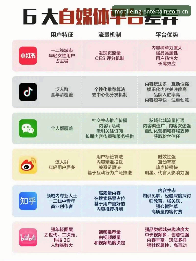ng娱乐官方平台 NG娱乐官方平台 vs 普通娱乐软件:技术架构与用户体验全面对比
