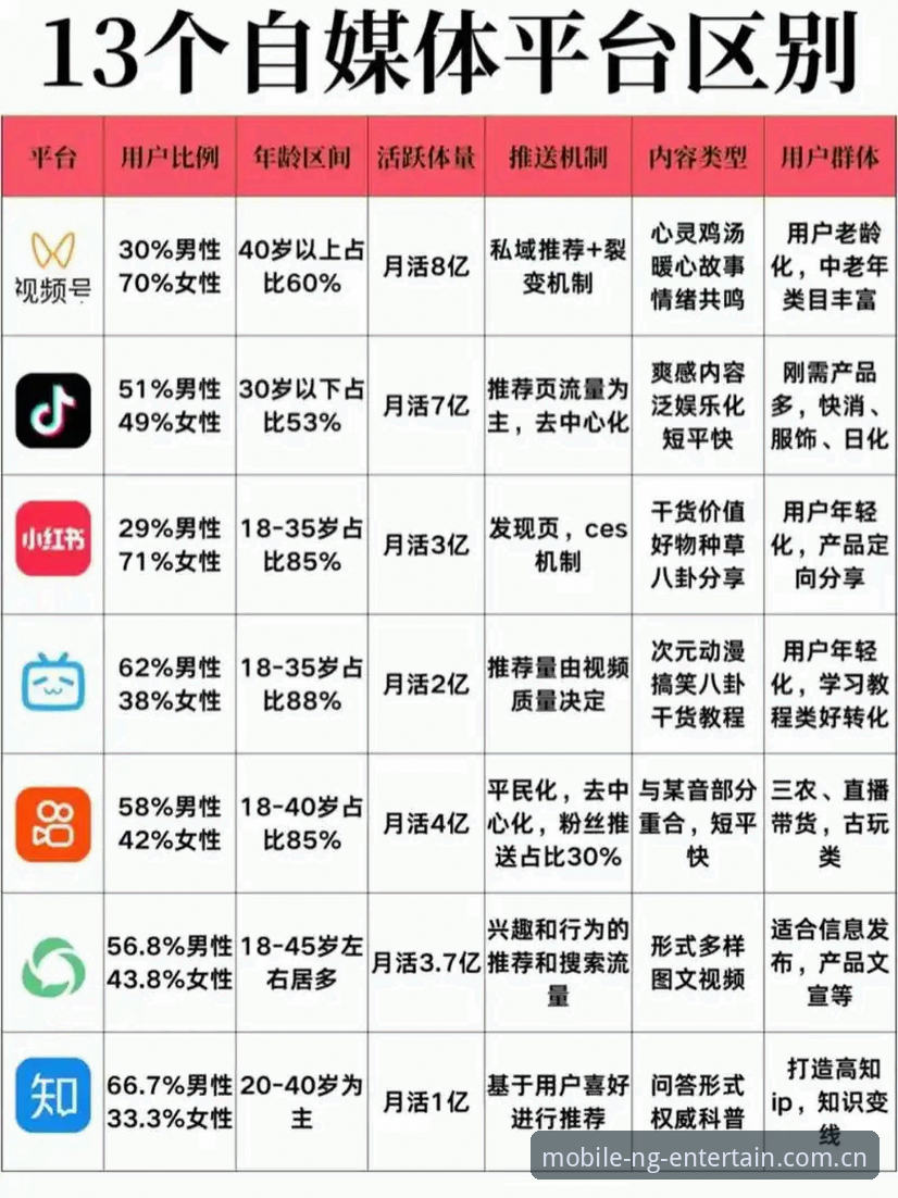 NG娱乐官方平台 vs 普通娱乐软件：技术架构与用户体验全面对比