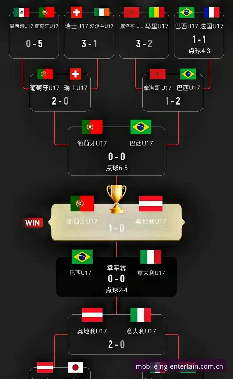 U17世界杯抽签揭晓 vs NG娱乐平台观赛新体验：中国足球少年挑战强敌，如何在家门口感受赛场激情？